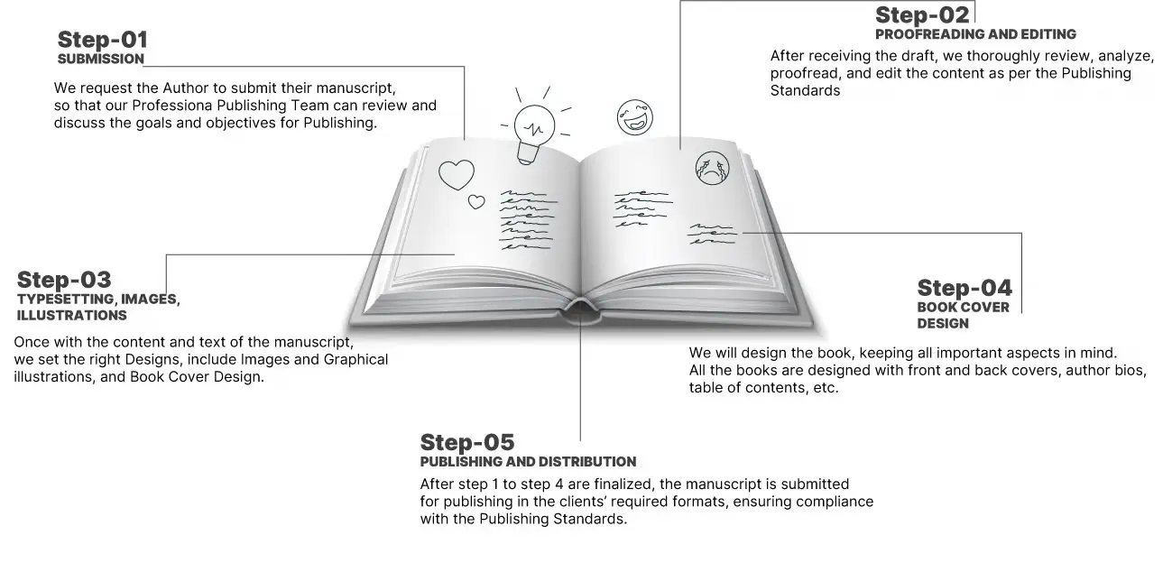 Audio Book